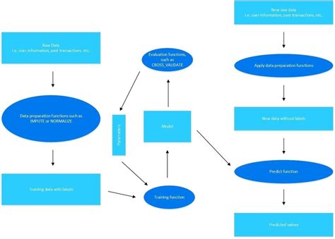 Machine Learning Algorithms Cheat Sheet — | atelier-yuwa.ciao.jp