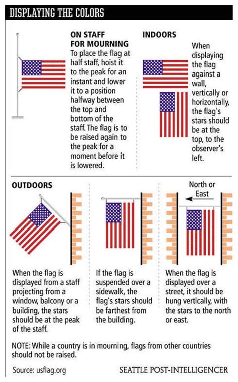 Flag etiquette – Artofit