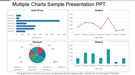 Sample PowerPoint Charts