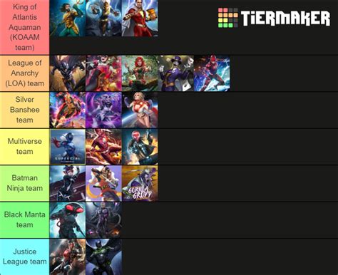 Injustice 2 Mobile Characters Tier List (Community Rankings) - TierMaker