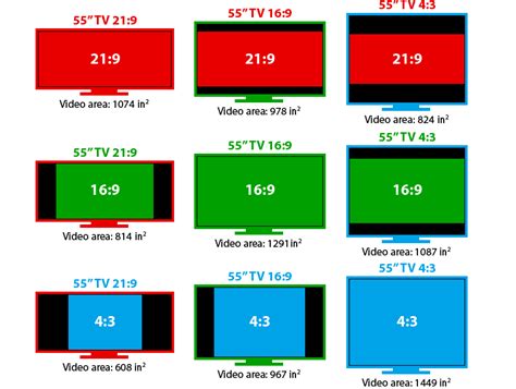 What is the Aspect Ratio? (4:3, 16:9, 21:9) - RTINGS.com