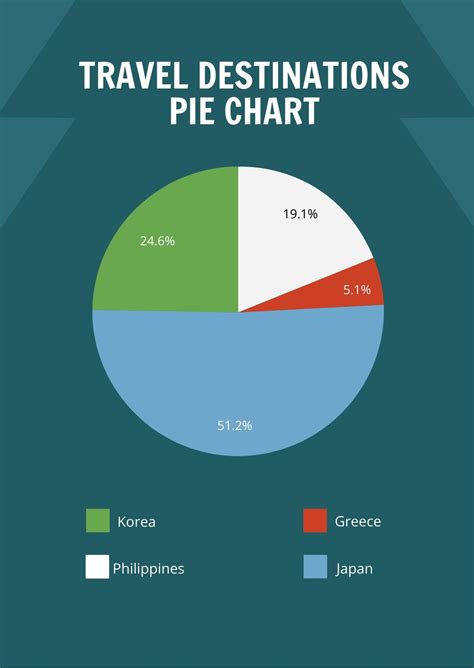 Dark Pie Chart in Excel, Google Sheets - Download | Template.net