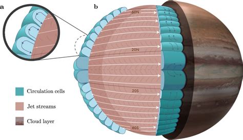 With no Solid Surface, the Atmosphere of Jupiter Behaves Quite Differently Than Earth - Universe ...