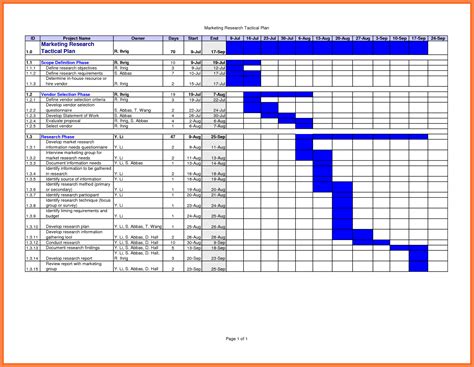 Construction Schedule Template Gantt Chart