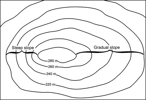 9 Contour Lines Topographic Map Worksheets - Free PDF at worksheeto.com