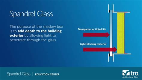 Spandrel Glass