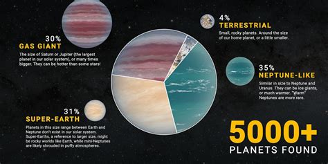 The stunning new planets discovered in deep space in 2022 | Mashable