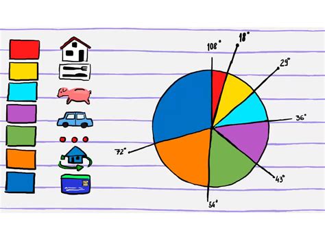 How Do You Draw A Pie Chart