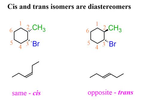 Cis Trans Isomers Examples