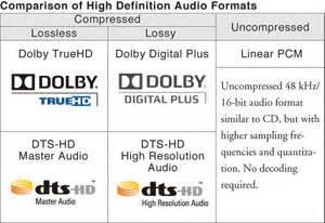 Dolby Digital Vs DTS: What's The Difference Between The Two, 47% OFF