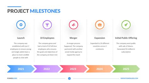 Project Timeline With Milestones Template