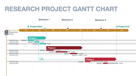 How to write project milestones (with practical tips and examples)