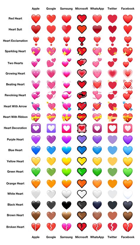 What every heart emoji really means – Artofit