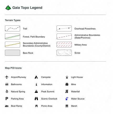 Identify Topographic Symbols On Military Map