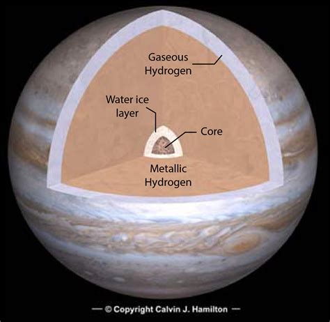 Describe the Core and Surface Composition of Jupiter - Joe-has-Wilkinson