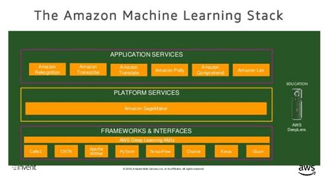 New AI/ML Solutions with AWS DeepLens & Amazon SageMaker with ConocoP…