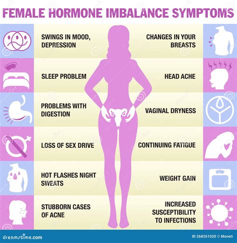 Female Hormonal Imbalance Symptoms. Infographics. Flat Vector Cartoon Illustration. Female ...