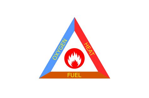 Fire Triangle Explanation | LW Safety Ltd