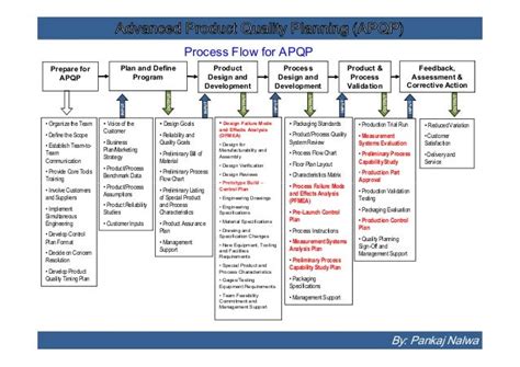 65 FLOWCHART DESIGN EXAMPLES