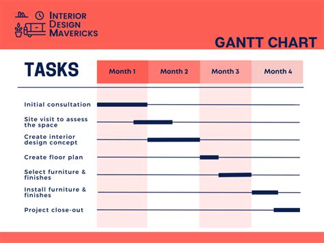 Creating Your Interior Design Project Schedule + Template