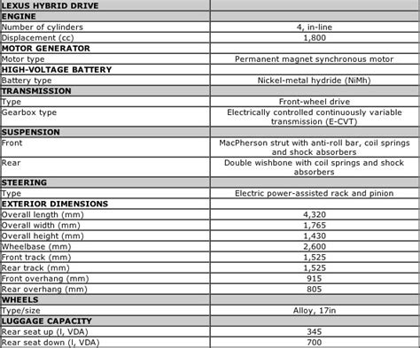 Lexus CT 200h Specifications