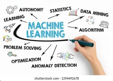 19 Machine Learning. Chart With Keywords And Icons Images, Stock Photos, 3D objects, & Vectors ...