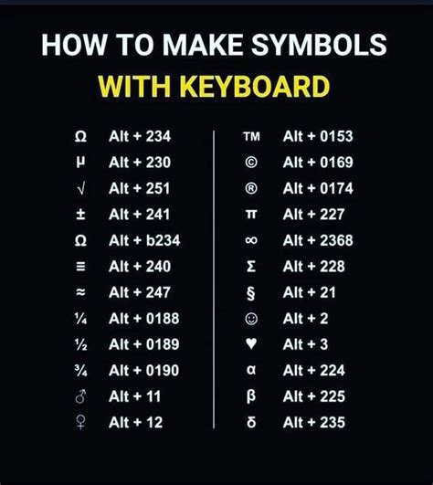 Shortcuts of scientific symbols – Artofit