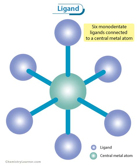 Arsenopyrite Formula, Properties, Solubility, Uses, Price