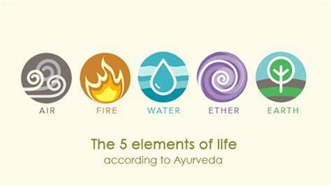 The five basic elements of Life in Ayurveda-Earth, Water, Air, Fire & Space