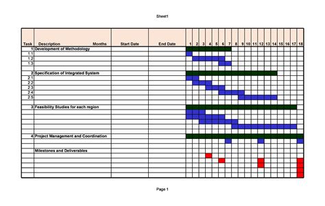 Monthly Gantt Chart Template