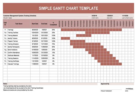 Excel gantt chart project management template - bargainhilo