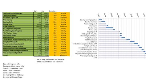 Gantt Chart Template Doc: A Visual Reference of Charts | Chart Master