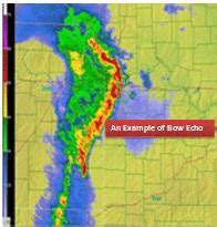 11: Typical evolution of a thunderstorm radar echo with their shape:... | Download Scientific ...