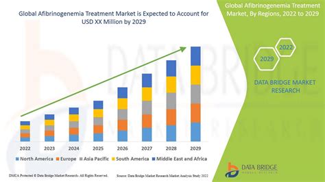 Afibrinogenemia Treatment Market by sumitm18 on DeviantArt