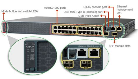 Solved: Management port in Cisco Switches (are they really physical port) - Cisco Community