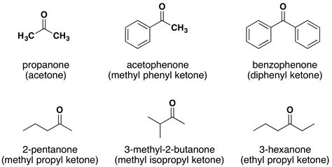 2.8: Aldehydes and Ketones - Chemistry LibreTexts