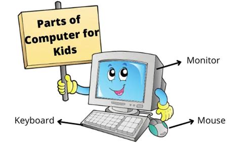 9 Basic Parts of Computer for Kids - Quick Learn Computer