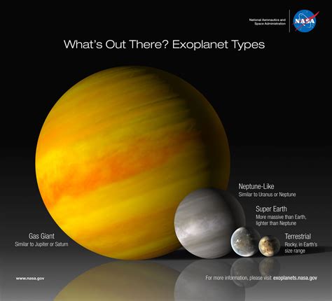 WHAT IS AN EXOPLANET?