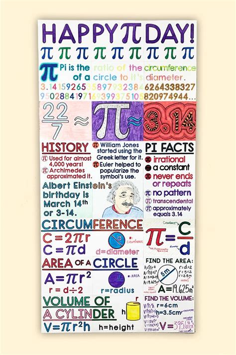 My Math Resources - Pi Day Collaborative Poster – Math Classroom Decor | Math classroom ...