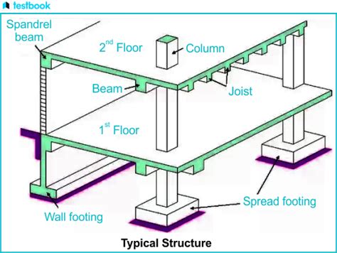 Prestressed Concrete Spandrel Beams - The Best Picture Of Beam