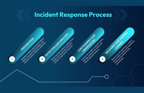 Security Operations Center PPT Template in Portable Documents, MS PowerPoint, Google Slides ...