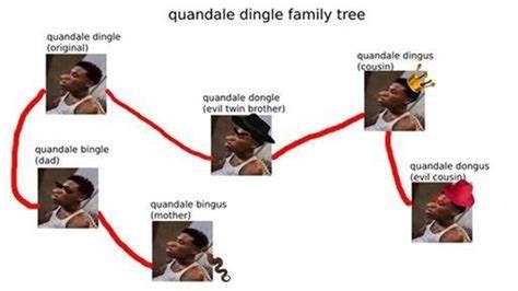 The Viral Quandale Dingle: Who Made It?