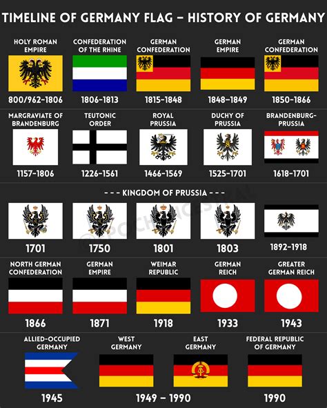 Timeline of Germany Flag - History of Germany: I tried to make the German flag history based on ...