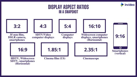 How to Choose Perfect Aspect Ratio For Your Image - Collart Photo Editor and Collage Maker