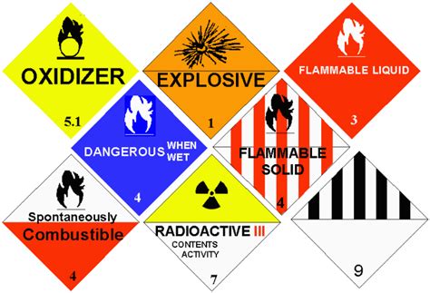 Shipping Hazmat: Shocking Hazardous Materials