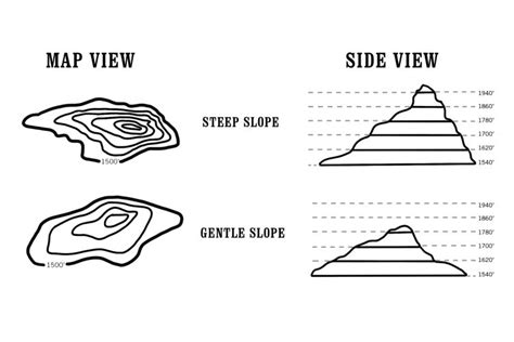 Why Is The Contour Interval Included On A Topographic Map - Josefina Taylor