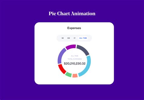 Pie Chart Animation | Figma