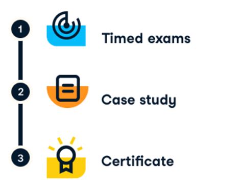 SQL Window Functions Cheat Sheet | DataCamp