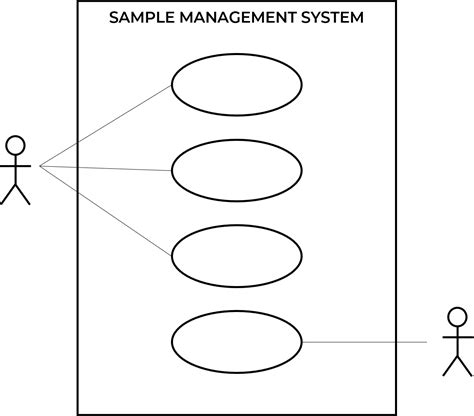 Uml Case Diagram