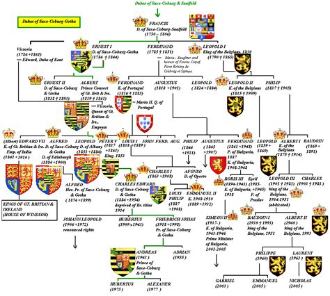 File:Saxe Coburg Dynasty Family Tree.PNG - Wikipedia, the free encyclopedia